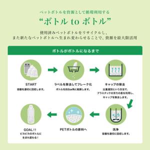 い・ろ・は・す 北海道の天然水 2000mlP...の詳細画像2