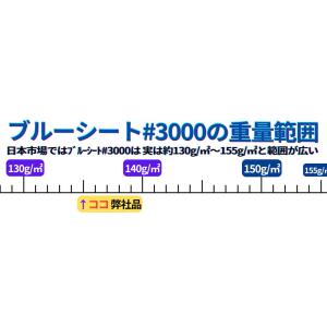ブルーシート #3000 135G 厚手タイプ...の詳細画像4