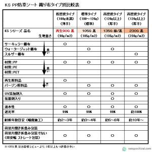 防草シート 密度135G 2m×100m グリ...の詳細画像3