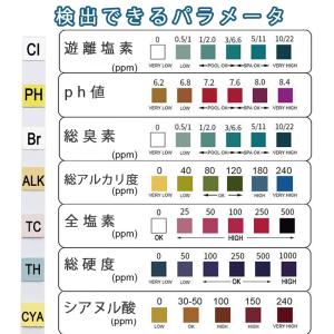 ph測定 ph試験紙 リトマス試験紙 水質検査...の詳細画像1