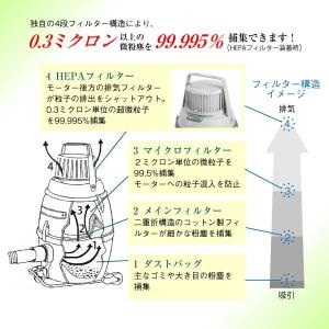 HEPAフィルター アスベスト除去用の詳細画像2