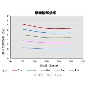 エアレーション バイブレーションディフューザー...の詳細画像3