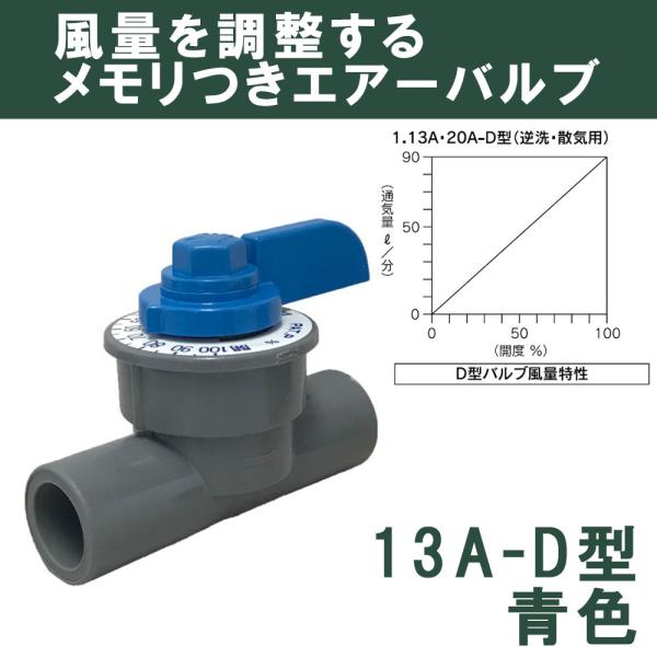 バルブ ブロワ リニアコック S型 13A-D (青) 風量調整 目盛つき 関西化工