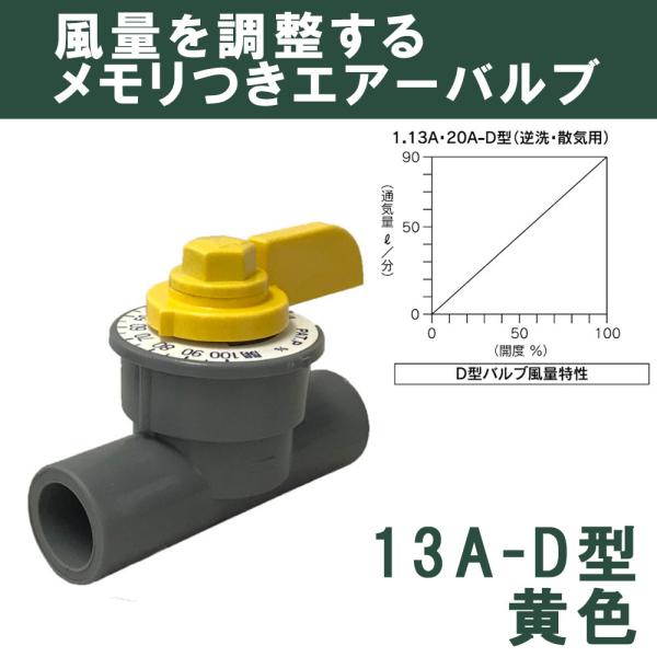 バルブ ブロワ リニアコック S型 13A-D (黄) 風量調整 目盛つき 関西化工