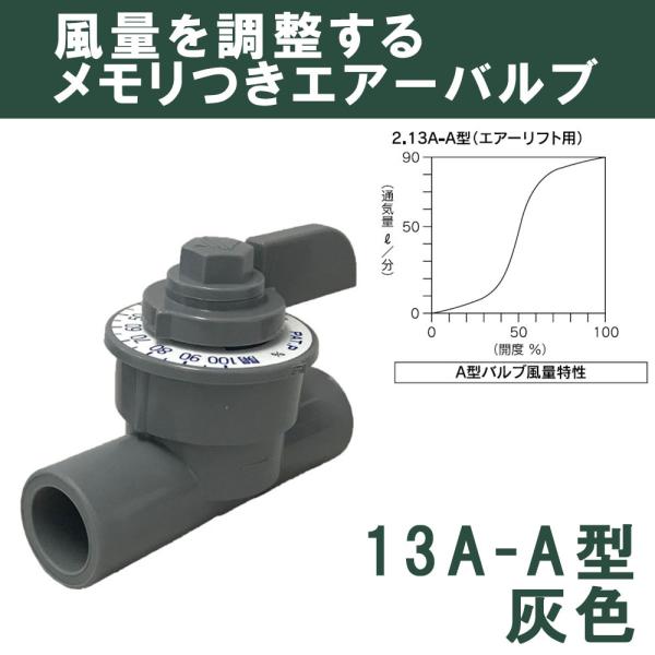 バルブ ブロワ リニアコック S型 13A-A (灰) 風量調整 目盛つき 関西化工