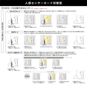 玄関照明 外灯 屋外 照明 センサー付き 人感...の詳細画像4
