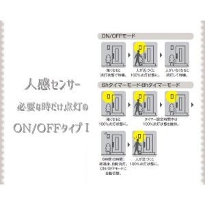玄関照明 外灯 屋外 照明 センサー付き 人感...の詳細画像4