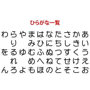 印鑑 はんこ お名前スタンプ 保育園 ねいみー...の詳細画像5