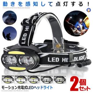 MILITARY（ミリタリー） SUREFIRE シュアファイア MINIMUS Variable