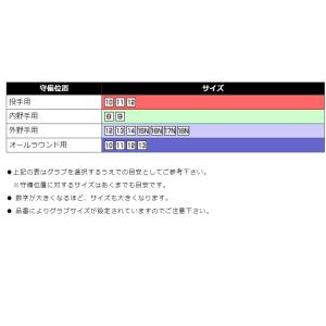 ミズノ ソフトボールグラブ オールラウンド用 ...の詳細画像4