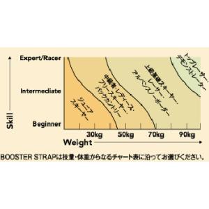 ブースター スキー ブーツストラップ エキスパ...の詳細画像3