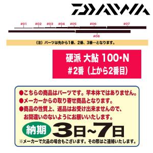 ダイワ 鮎ロッドパーツ 066412 硬派 大鮎 100・N ＃2番（上から2番目）｜katsukinet