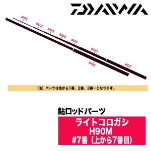 DAIWA（ダイワ） 鮎竿 瀬音コロガシ 81 グローブライド 875929
