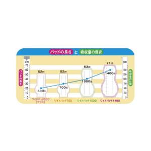 日本製紙クレシア アクティ ワイドパッド500...の詳細画像1