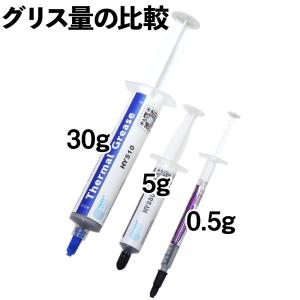 熱伝導グリス 5.15W/m・K (HY880...の詳細画像3