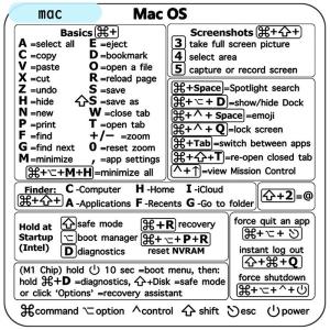 ショートカットキーステッカー キーボードアクセ...の詳細画像3
