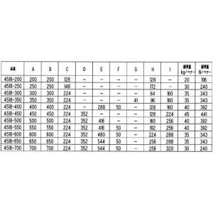 スライドレール 4518-300 LAMP スガツネの詳細画像3