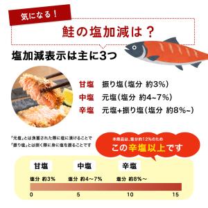 大辛鮭 昔懐かしい辛い鮭 4切 ぼだっこ うな...の詳細画像4