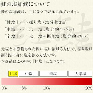 紅鮭 甘塩仕上 9切れセット 鮭 切り身 厚切...の詳細画像1