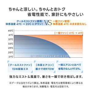 【SNSで大八ズり中】クールエアミスト ミニク...の詳細画像3