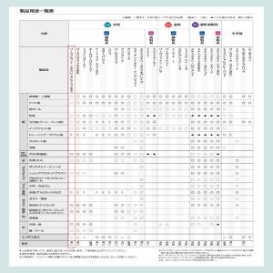 バーサクラフトS こまけいこセレクション ピー...の詳細画像2