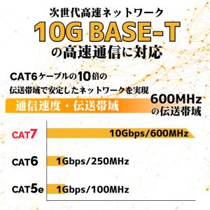 1m CAT7 フラットLANケーブル 超高速...の詳細画像2