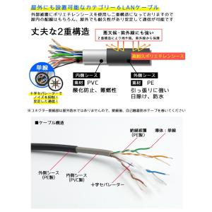 【欠品中】LANケーブル 20m 屋外用 CA...の詳細画像4