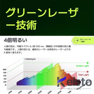 レーザー墨出し器 水平器 4x360°グリーン...の詳細画像4