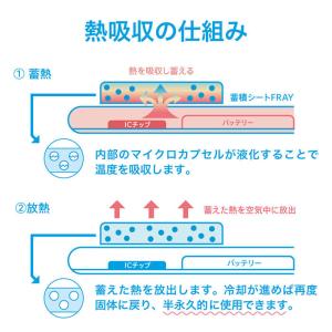 スマホ熱対策 スマホ 冷却シート simpli...の詳細画像3