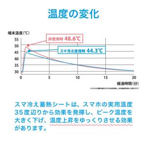 スマホ熱対策 スマホ 冷却シート simpli...の詳細画像4