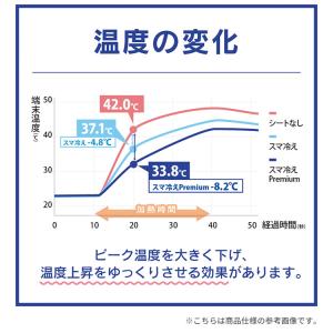 スマホ 冷却シート スマ冷え Premium ...の詳細画像5