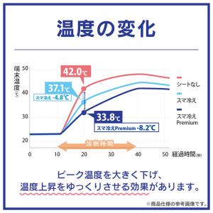 スマホ 冷却シート Lサイズ スマ冷え スマホ...の詳細画像5