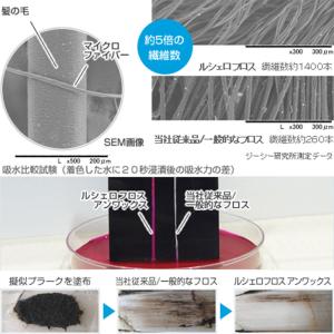 GC ジーシー ルシェロ フロス ミントワック...の詳細画像1