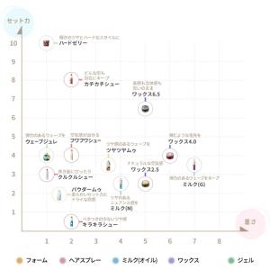 ロレッタ メイクアップワックス 4.0 65gの詳細画像2