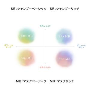 フィヨーレ Fプロテクト シャンプー ベーシッ...の詳細画像1