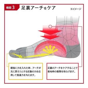 Activital 超立体フットサポーター 【...の詳細画像4