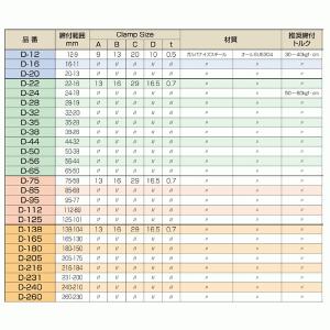 ホースバンド 締付範囲50mm〜65mm SU...の詳細画像2