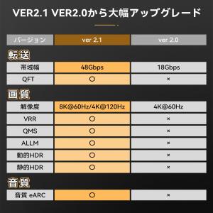 HDMIケーブル 8K 1m 1.5m 2m ...の詳細画像2