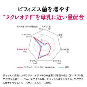 アイクレオ バランスミルク 800g×8缶 グ...の詳細画像4