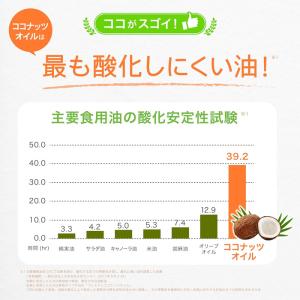 cocowell ココウェル 香りのない有機コ...の詳細画像1