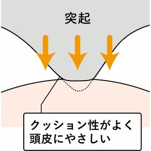 AKAISHI アカイシ ヘッドリリースパッド...の詳細画像2