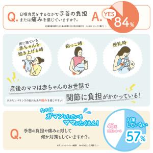 マムリストケアバンドシームレスタイプ日本製左右...の詳細画像1