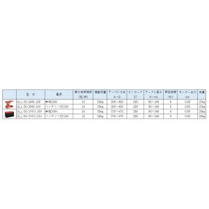 【東正車輌】[GLL-50-3040-24V]...の詳細画像2