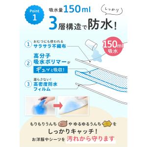 (ケラッタ) おむつ替えシート おむつ替えマッ...の詳細画像3