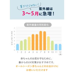 (ケラッタ) 抱っこ紐ケープ ひよけカバー U...の詳細画像4