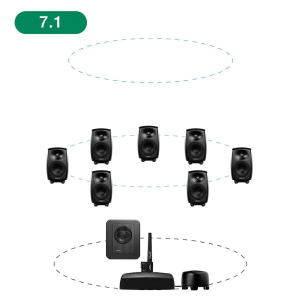 GENELEC 8330AM+7360APM 7.1ch GLM Studio [メーカープロモーシ...