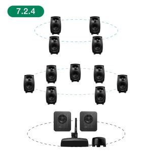 GENELEC 8330AM+7360APM 7.2.4ch GLM Studio [メーカープロモーション価格]