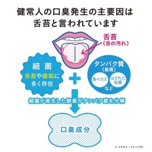 NONIO ノニオ 舌専用 クリーニング ジェ...の詳細画像2