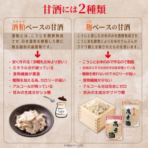 マルクラ 国産 白米こうじ甘酒 250g 20...の詳細画像2