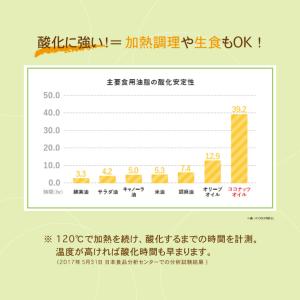 ココウェル 有機プレミアムココナッツオイル 4...の詳細画像4